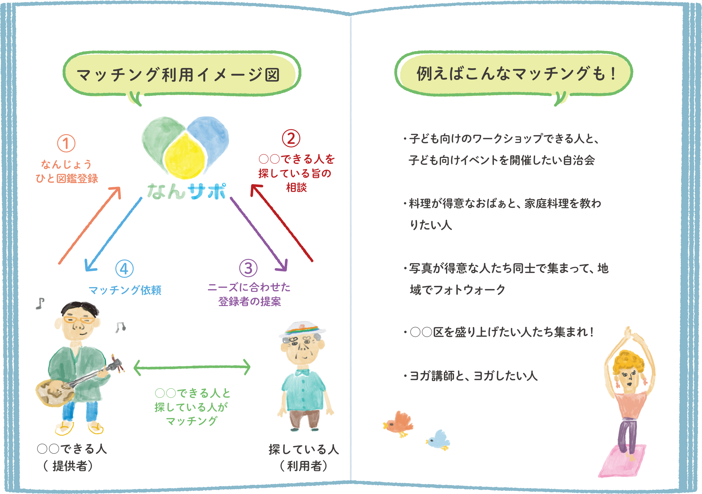 マッチング利用イメージ図